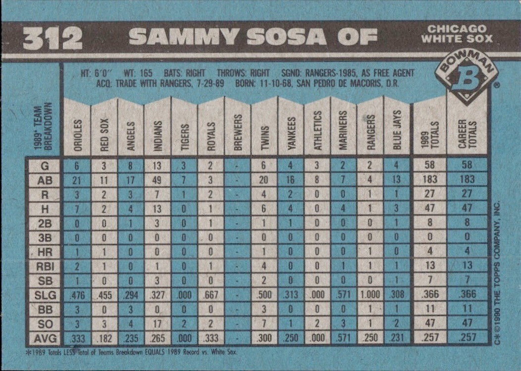 1990 Bowman - #312 Sammy Sosa (RC) - SET BREAK NM Rookie - White Sox