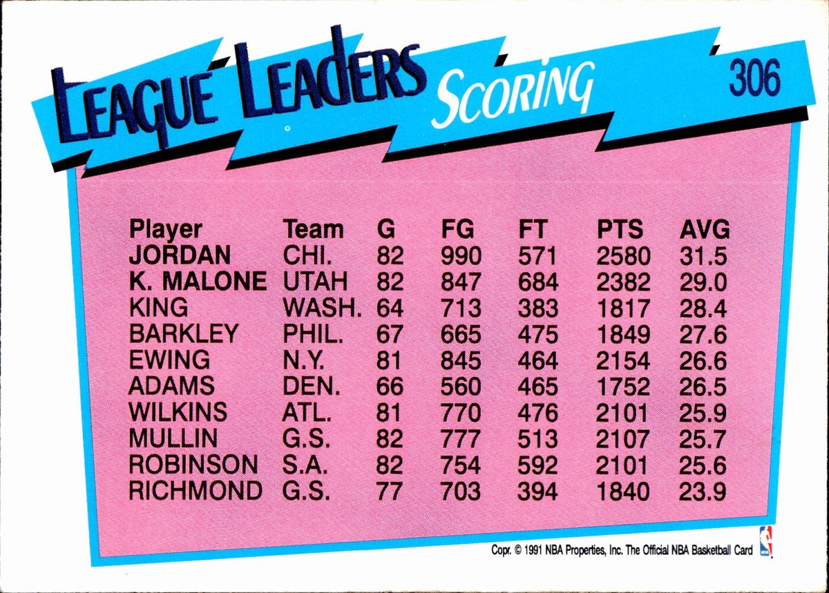 🏀 1991-92 NBA Hoops #306 League Leaders Michael Jordan, Karl Malone