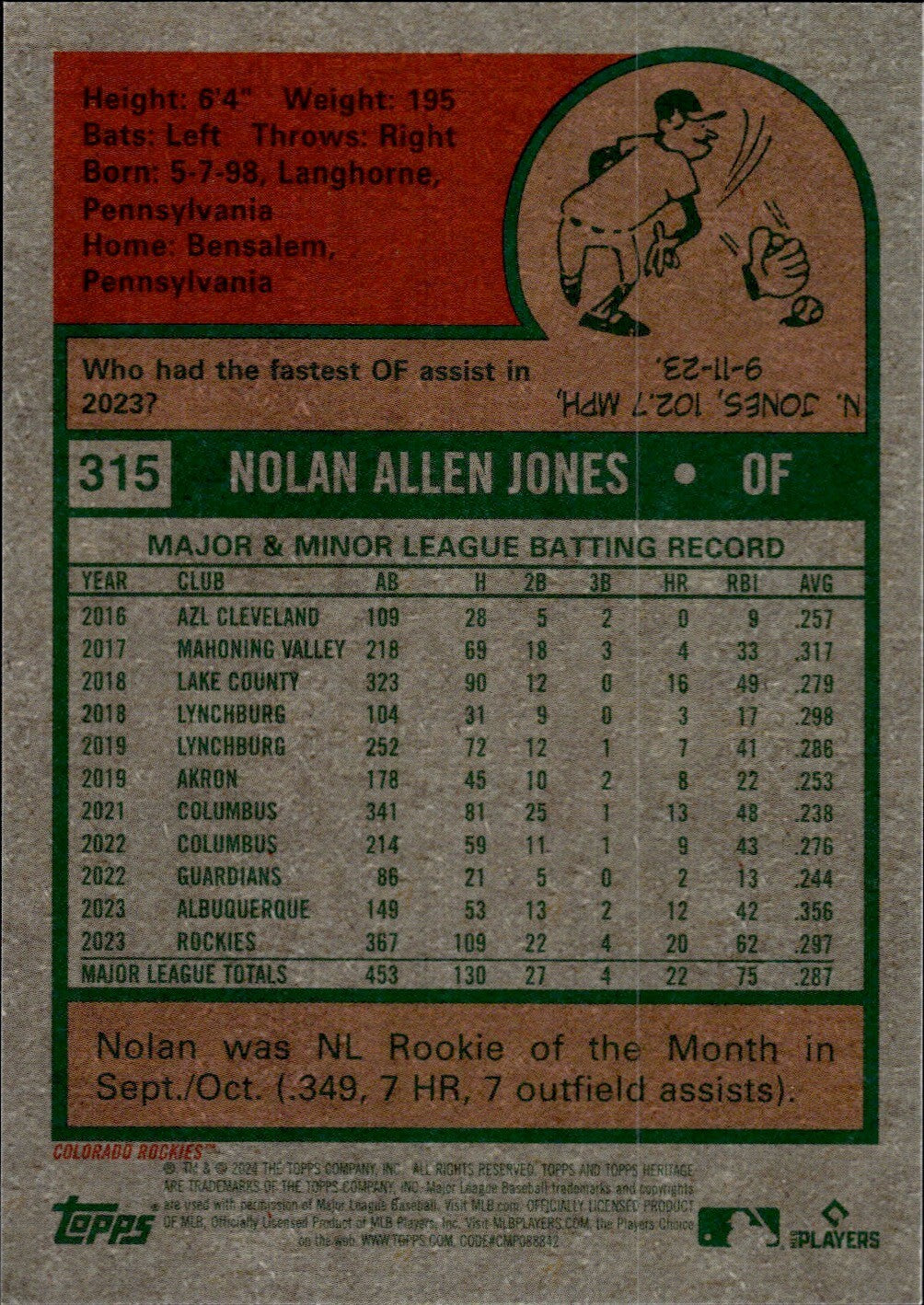 ⚾️ 2024 Topps Heritage HN #315 Chrome Green SP (232/699) Nolan Jones Rookie Cup