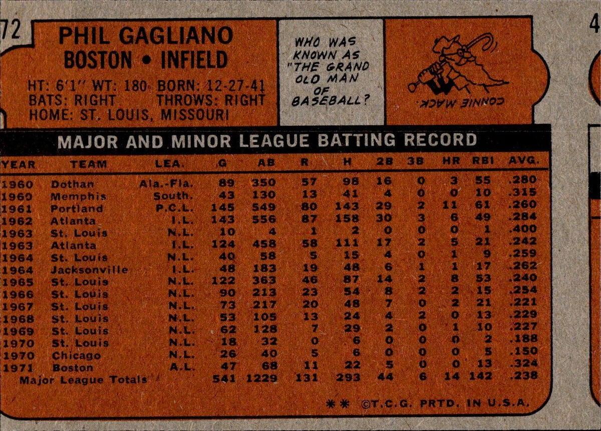 1972 Topps - #472 Phil Gagliano EX - Full Top to Bottom Miscut Error Card