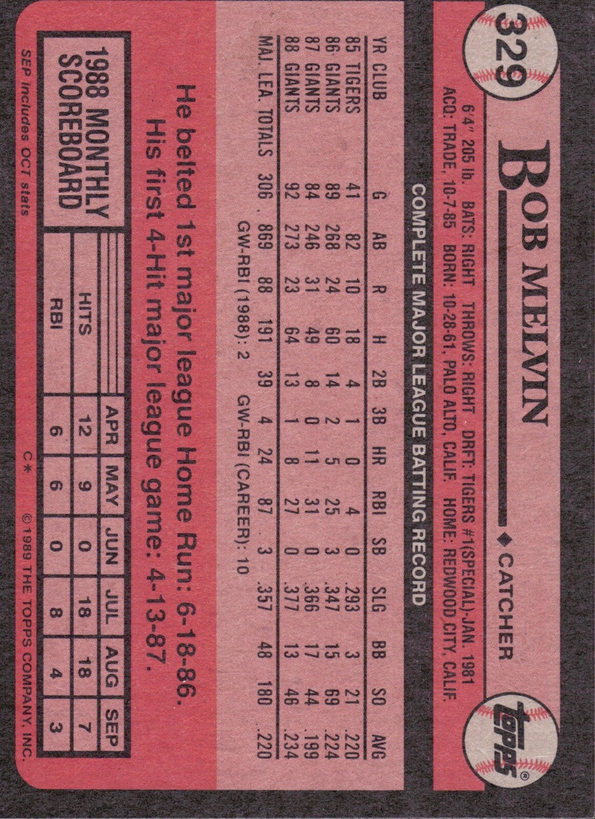 1989 Topps - #329 Bob Melvin