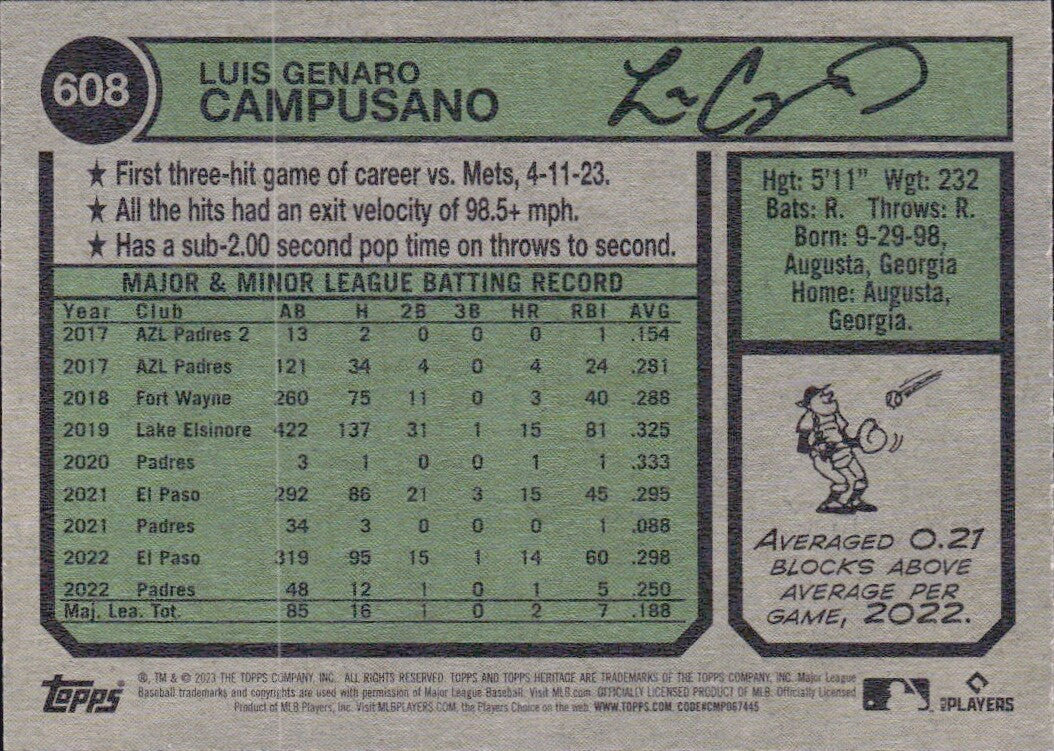 2023 Topps Heritage High Number - #608 Luis Campusano