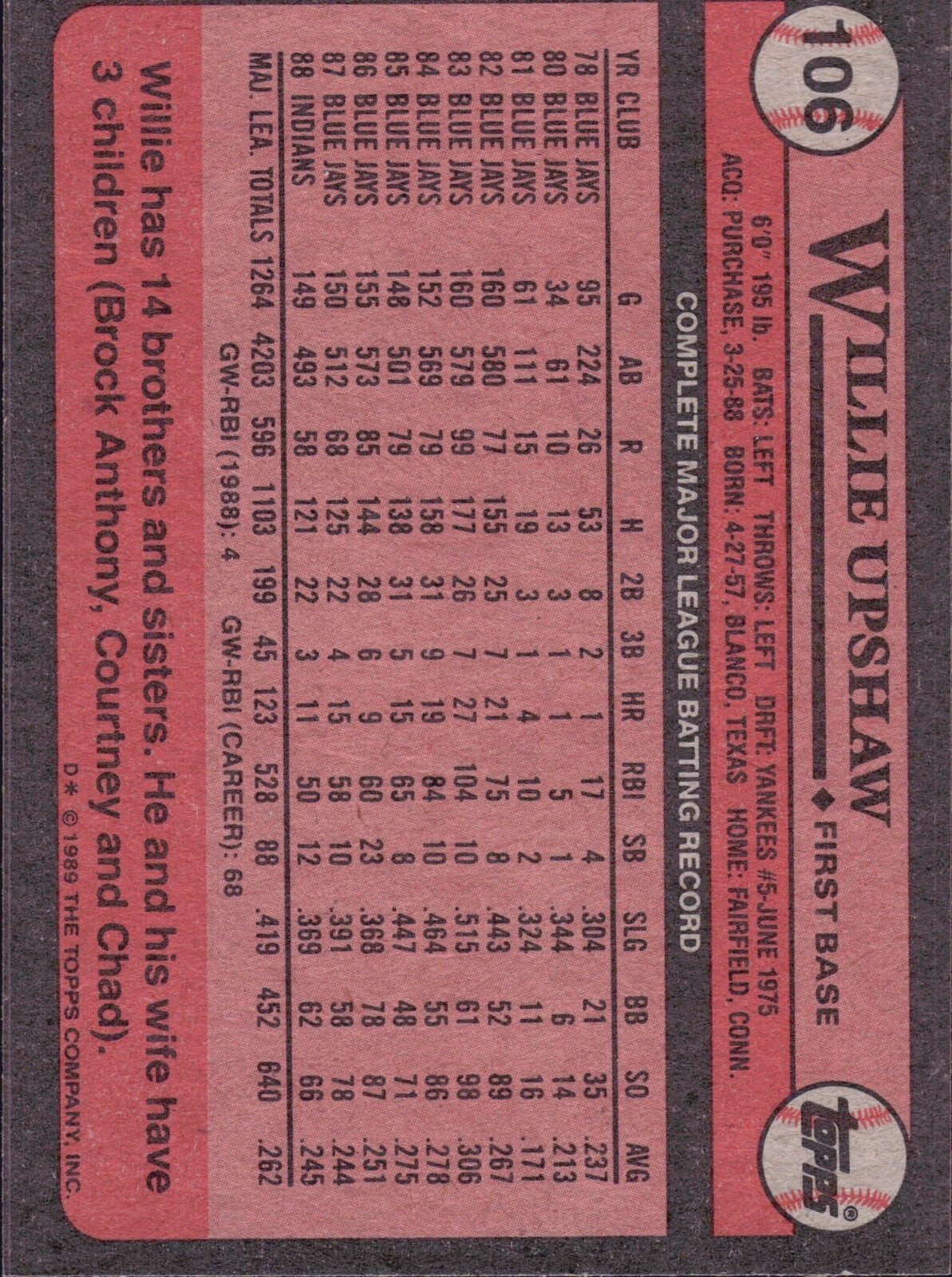 1989 Topps - #106 Willie Upshaw