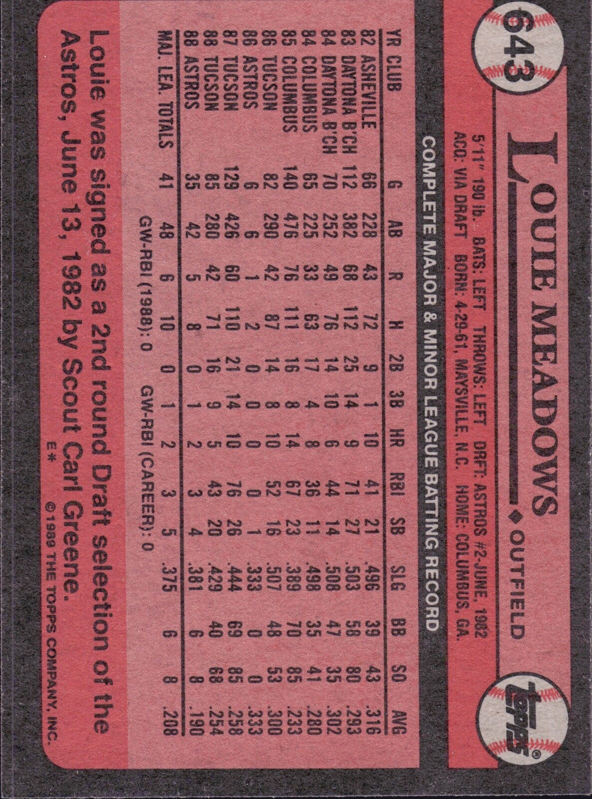 1989 Topps - #643 Louie Meadows