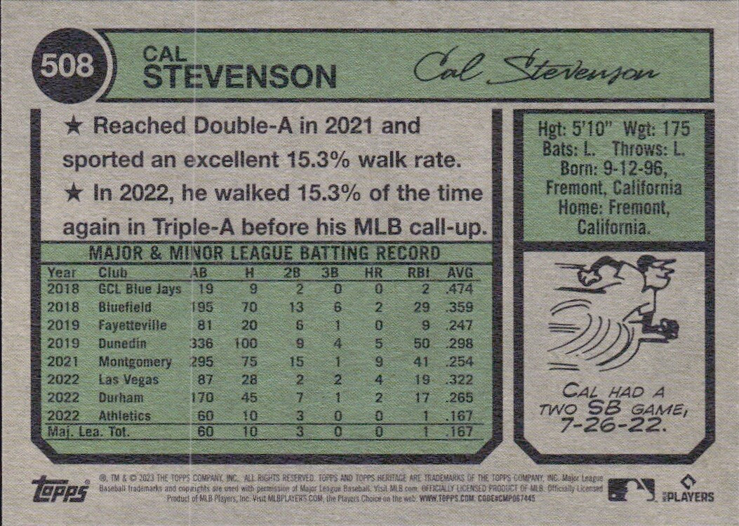 2023 Topps Heritage High Number - #508 Cal Stevenson (RC) ROOKIE