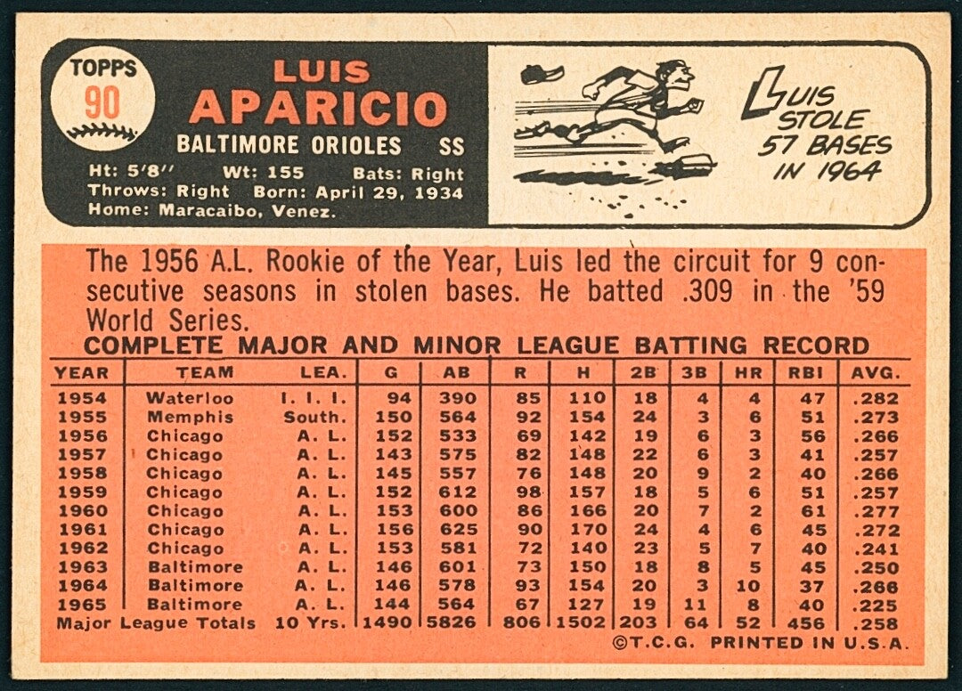 ⚾️ 1966 Topps - Luis Aparicio (HOF) #90 VGEX Well Centered