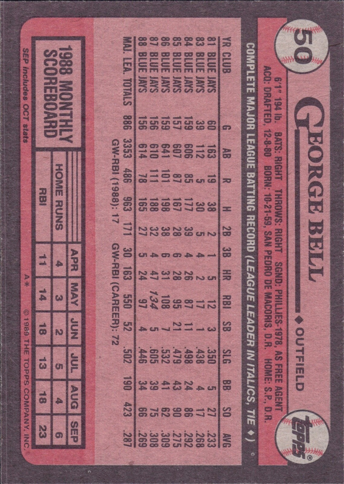 1989 Topps - #50 George Bell