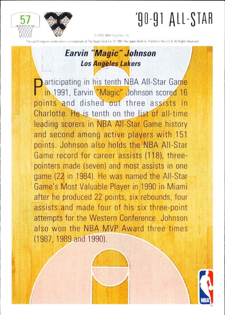 🏀 1991-92 Upper Deck - All-Star #57 Magic Johnson (HOF)